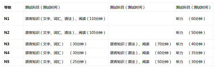 平成教育12月JLPT考试